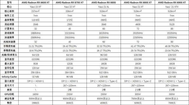 AMD RX 6600 XTײ 