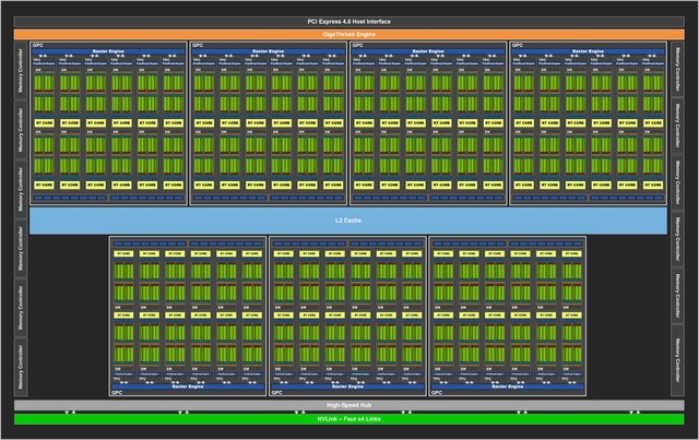 RTX 3080 Tiײ 