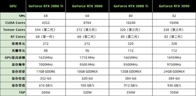 RTX 3080 Tiײ 