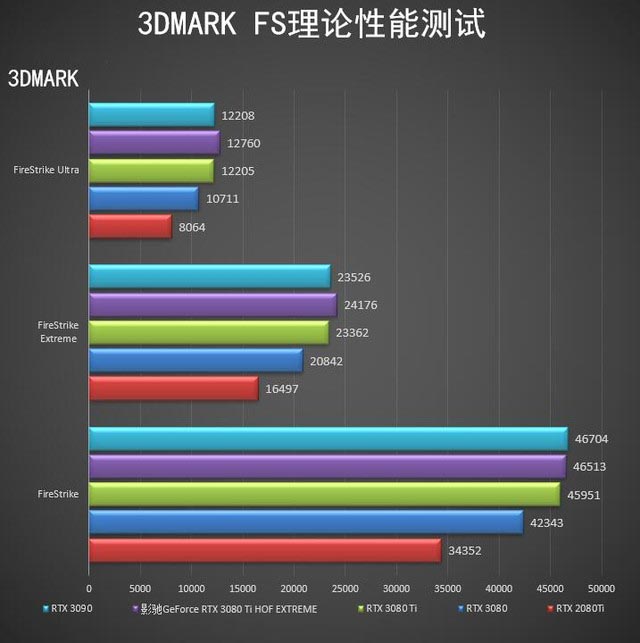 ӰRTX 3080 Ti HOF  