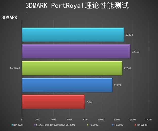 ӰRTX 3080 Ti HOF  