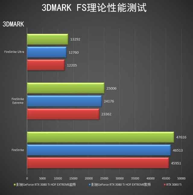 ӰRTX 3080 Ti HOF  