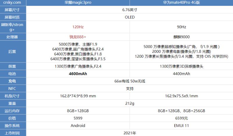 荣耀magic3pro和华为mate40pro4g版哪款好