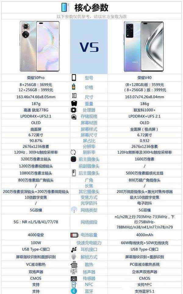荣耀50pro对比荣耀v40哪个值得入手?
