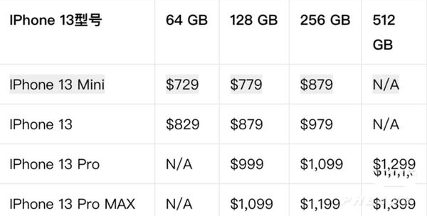 iphone13手机新品几月份上市 苹果13上市时间及官方价格