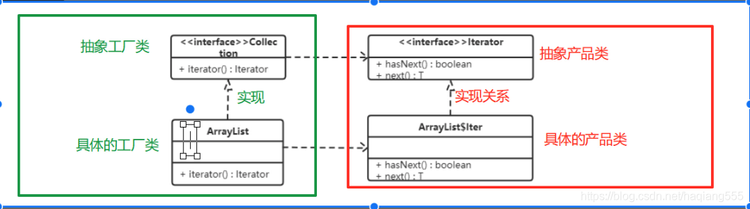 [ͼƬתʧ,Դվз,齫ͼƬֱϴ(img-lGuLlJX1-1617951667351)(img/iterator.png)]