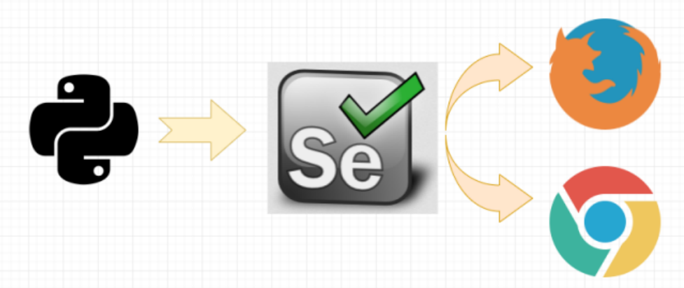 Python⣺̽selenium