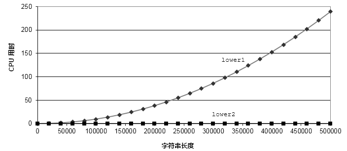 lower1lower2Ч