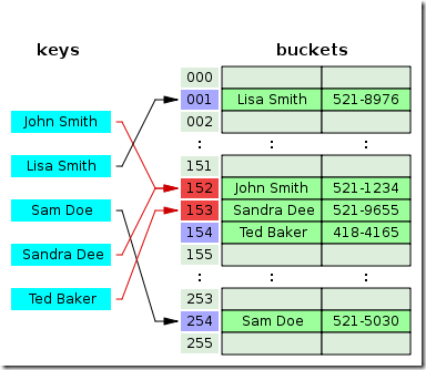 open address