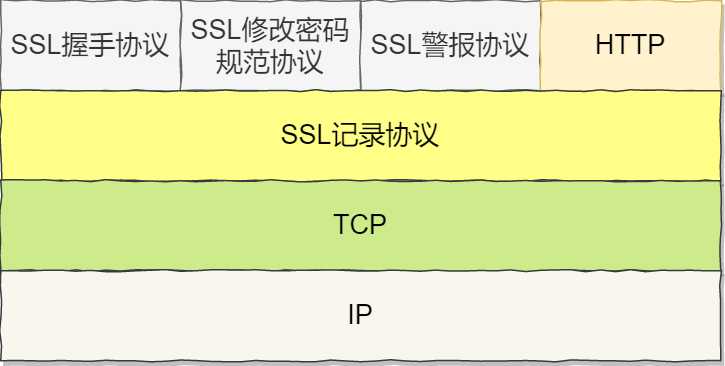 TLS