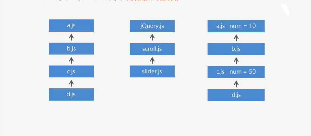 https://gitee.com/project_almanac/change/raw/master/JavaScript/^2r26K5CmXwj.png