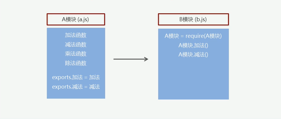 https://gitee.com/project_almanac/change/raw/master/JavaScript/UleZrsdn8HZt.png