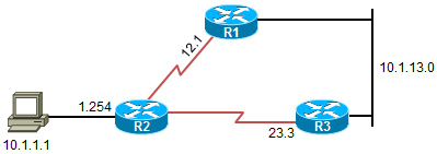 route-mapѧϰĵ